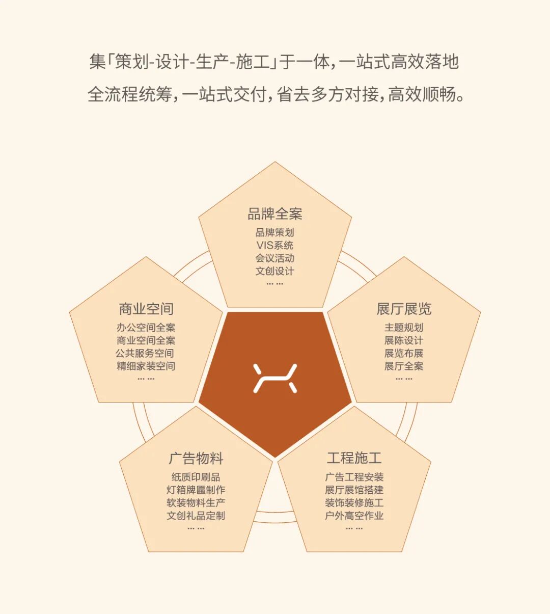 大连灯箱